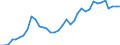 Flow: Exports / Measure: Values / Partner Country: World / Reporting Country: France incl. Monaco & overseas