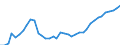 Flow: Exports / Measure: Values / Partner Country: World / Reporting Country: Greece