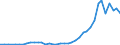 Flow: Exports / Measure: Values / Partner Country: World / Reporting Country: Iceland