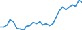 Flow: Exports / Measure: Values / Partner Country: World / Reporting Country: Korea, Rep. of