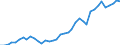 Handelsstrom: Exporte / Maßeinheit: Werte / Partnerland: World / Meldeland: Netherlands