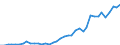 Flow: Exports / Measure: Values / Partner Country: World / Reporting Country: Portugal