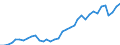 Flow: Exports / Measure: Values / Partner Country: World / Reporting Country: Sweden