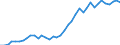 Flow: Exports / Measure: Values / Partner Country: World / Reporting Country: Switzerland incl. Liechtenstein