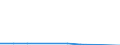 Flow: Exports / Measure: Values / Partner Country: Austria / Reporting Country: Australia