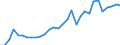 Flow: Exports / Measure: Values / Partner Country: Austria / Reporting Country: Belgium