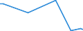 Flow: Exports / Measure: Values / Partner Country: Austria / Reporting Country: Canada