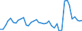 Flow: Exports / Measure: Values / Partner Country: Austria / Reporting Country: Denmark