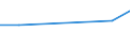 Flow: Exports / Measure: Values / Partner Country: Austria / Reporting Country: Estonia