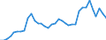 Flow: Exports / Measure: Values / Partner Country: Austria / Reporting Country: France incl. Monaco & overseas