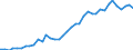 Flow: Exports / Measure: Values / Partner Country: Austria / Reporting Country: Germany