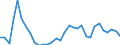 Flow: Exports / Measure: Values / Partner Country: Austria / Reporting Country: Hungary