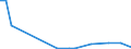 Flow: Exports / Measure: Values / Partner Country: Austria / Reporting Country: Ireland