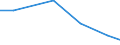 Flow: Exports / Measure: Values / Partner Country: Austria / Reporting Country: Korea, Rep. of