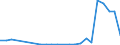 Flow: Exports / Measure: Values / Partner Country: Austria / Reporting Country: Latvia