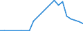 Flow: Exports / Measure: Values / Partner Country: Austria / Reporting Country: Luxembourg