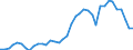 Flow: Exports / Measure: Values / Partner Country: Austria / Reporting Country: Netherlands