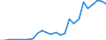 Flow: Exports / Measure: Values / Partner Country: Austria / Reporting Country: Slovakia