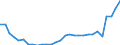 Flow: Exports / Measure: Values / Partner Country: Austria / Reporting Country: Slovenia