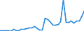 Flow: Exports / Measure: Values / Partner Country: Austria / Reporting Country: Spain