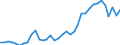 Flow: Exports / Measure: Values / Partner Country: Austria / Reporting Country: Sweden