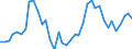 Handelsstrom: Exporte / Maßeinheit: Werte / Partnerland: Austria / Meldeland: Switzerland incl. Liechtenstein