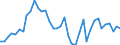 Flow: Exports / Measure: Values / Partner Country: Austria / Reporting Country: United Kingdom