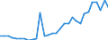 Flow: Exports / Measure: Values / Partner Country: Bahrain / Reporting Country: Belgium