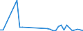 Flow: Exports / Measure: Values / Partner Country: Bahrain / Reporting Country: Canada