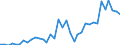 Flow: Exports / Measure: Values / Partner Country: Bahrain / Reporting Country: France incl. Monaco & overseas