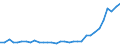 Flow: Exports / Measure: Values / Partner Country: Bahrain / Reporting Country: Germany