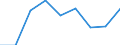 Flow: Exports / Measure: Values / Partner Country: Bahrain / Reporting Country: New Zealand