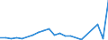 Flow: Exports / Measure: Values / Partner Country: Bahrain / Reporting Country: Portugal