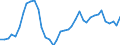 Handelsstrom: Exporte / Maßeinheit: Werte / Partnerland: World / Meldeland: Finland