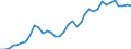 Flow: Exports / Measure: Values / Partner Country: World / Reporting Country: France incl. Monaco & overseas