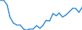 Handelsstrom: Exporte / Maßeinheit: Werte / Partnerland: World / Meldeland: Israel