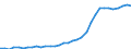 Flow: Exports / Measure: Values / Partner Country: World / Reporting Country: Mexico