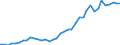 Handelsstrom: Exporte / Maßeinheit: Werte / Partnerland: World / Meldeland: Netherlands