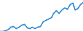 Flow: Exports / Measure: Values / Partner Country: World / Reporting Country: Sweden