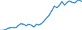 Flow: Exports / Measure: Values / Partner Country: World / Reporting Country: Switzerland incl. Liechtenstein