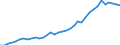 Flow: Exports / Measure: Values / Partner Country: World / Reporting Country: USA incl. PR. & Virgin Isds.