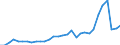 Flow: Exports / Measure: Values / Partner Country: Austria / Reporting Country: Belgium