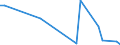 Flow: Exports / Measure: Values / Partner Country: Austria / Reporting Country: Canada