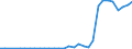 Flow: Exports / Measure: Values / Partner Country: Austria / Reporting Country: Czech Rep.