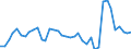 Flow: Exports / Measure: Values / Partner Country: Austria / Reporting Country: Denmark