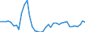 Flow: Exports / Measure: Values / Partner Country: Austria / Reporting Country: Finland