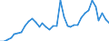 Flow: Exports / Measure: Values / Partner Country: Austria / Reporting Country: France incl. Monaco & overseas