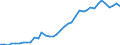 Flow: Exports / Measure: Values / Partner Country: Austria / Reporting Country: Germany