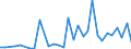 Flow: Exports / Measure: Values / Partner Country: Austria / Reporting Country: Greece