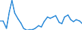 Flow: Exports / Measure: Values / Partner Country: Austria / Reporting Country: Hungary